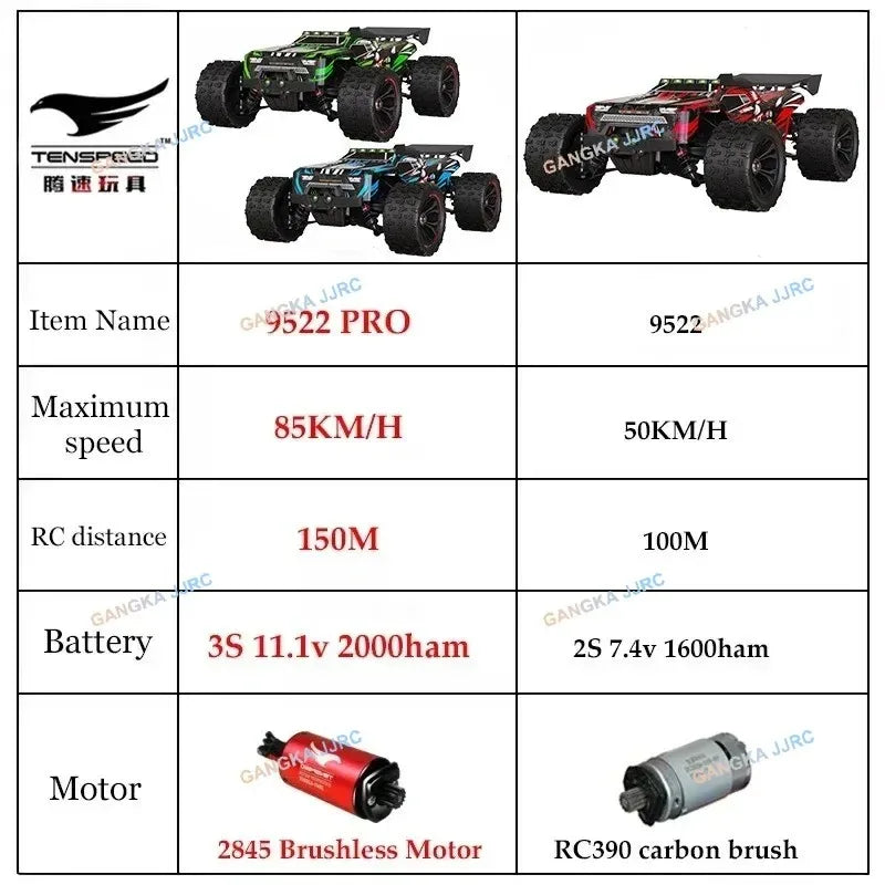 WLtoys TS-9522 PRO Brushless 4x4 – Carro RC - Escala: 1/16 de Alta Velocidade (85+ km/h)